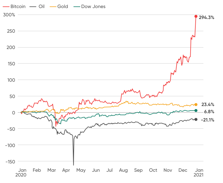 bitcoin gold market capital